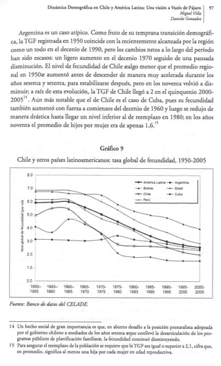 Dinhica Demofica en Chile y AmCrica Latina: Una visi6n a Vnelo de Pijam                97
                                                                                M i p l Vla
                                                                                         il
                                                                                   Daniela G &
                                                                                            o


    Argentina es un cas0 atipico. Como h t o de su remprana transicith demogrfi-
ca, laTGF registrada en 1950 coincide con la recientemente alcanzada por la regibn
corn0 un todo en el decenio de 1990, per0 10s cambios netos a lo largo del period0
han sido escasos: un ligero aumento en el decenio 1970 seguido de una pausada
disminuci6n. El nivel de fecundidad de Chile adgo menor que el promedio regio-
               aument6 antes de descender de manera muy acelerada durante 10s
nal en 1 9 5 0 ~
&os sesenta y setenta, para estabilizarse despuks, per0 en 10s noventa volvib a dis-
minuir; a rdz de esta evolucibn, la TGF de Chile llegb a 2 en el quinquenio 2000-
200514.Aiin m5.s notable que el de Chile es el cas0 de Cuba, pues su fecundidad
tambikn aumentb con fuerza a comienzos del decenio de 1960 y luego se redujo de
manera drhtica hasta llegar un nivel inferior al de reemplam en 1980; en 10s &os
noventa el promedio de hijos por mujer era de apenas 1,6.15


                                               G&co 9
   Chile y otros paisa latinoamericanos: tasa global de fecundidad, 1950-2005

        80   -                                   ””-~_---____--                                  -._.


                                                                 -C Amenca Lama +Argentina         I
         7.0 .




        0.0
          1950-    1955-    1960-   1961     1970-    1975-   1980-    1985-    1990-   1995-     2000-
          1955     1960     1965    1970     1975     I980    1985     1990     1995    2000      2005


Fuente: Banco de datos del C E M E .



14 Un hecho social de gran importancia es que, en abierto d e d o a la posicidn pronatalista adoptada
   por el gobierno chileno a rnediados de 10s aiios setenta =que confled la desarticulaci6n de 10s pro-
   gramas pliblicos de planificaci6n familiarz, la fecundidad continu6 disrninuyendo.
15 Para asegurar el reernplazo de la poblaci6n se requiere que laTGF sea igual o superior a 2,1, cifia que,
   en prornedio, significa al rnenos una hija por cada mujer en edad reproductiva.
 