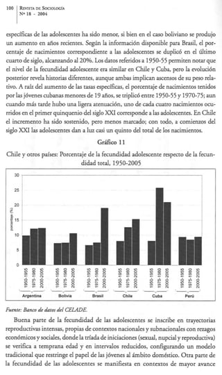 100        &VXSTA       DE SOCIOLOCfA
           No 18    -    2004



especfficas de las adolescentes ha sido menor, si bien en el cas0 boliviano se produjo
un aumento en aiios recientes. S e g h la informaci6n disponible para Brasil, el por-
centaje de nacimientos correspondiente a las adolescentes se duplid en el Gltimo
cuarto de $0, alcanzando 420%. Los datos referidos a 1950-55 permiten notar que
el nivel de la fecundidad adolescente era similar en Chile y Cuba, per0 la evoIuci6n
posterior rwela historias diferentes, aunque ambas implican ascensos de su peso rela-
tivo. A r i del aumento de las m s espdficas, el porcentaje de nacimientos tenidos
          az                       a
por las j6venes cubanas menores de 19 aiios, se triplid entre 1950-55 y 1970-75; aun
cuando m& tarde hubo una ligera atenuaci6n, uno de cada cuatro nacimientos ocu-
nidos en el primer quinquenio del siglo x c corresponde a las adolescentes. En Chile
                                          )I
el incremento ha sido sostenido, per0 menos marcado; con todo, a comienzos del
siglo XXI las adolescentes dan a luz casi un quinto del total de 10s nacimientos.
                                        G&co   11
Chile y otros paises: Porcentaje de la fecundidad adolescente respecto de la fecun-
                              didad total, 1950-2005
      30


      25



 - 20
  m
 .-
 ? 15
  8
  B
  a
      10




Fumte: Banco de aktos ckl CELADE.
    Buena parte de la fecundidad de las adolescentes se inscribe en trayectorias
reproductivas intensas, propias de contextos nacionales y subnacionales con rezagos
econ6micos y sociales, donde la trfada de iniciaciones (sexual, nupcial y reproductiva)
se verifica a temprana edad y en intervalos reducidos, configurando un modelo
uadicional que restringe el papel de las j6venes al h b i t o dombtico. Otra parte de
la fecundidad de las adolescentes se manifiesta en contextos de mayor avance
 
