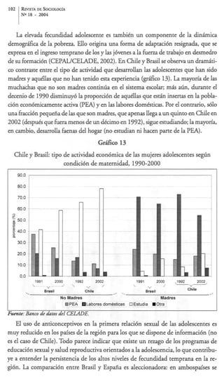 102    W S T A DE SOCIOLOGfA
       N o 18   -   2004




      90.0

      80.0
                                                         n
      70.0

      60.0
 A

 f
      50.0
 3
  8 40.0
  5

      30.0

      20.0

      10.0

       00
        .
                1991            2000     1992           2002          1991            2000   .7992         2002
                        .~ -            '-      -_                            -2-
                                                                                                 -i-
                                                                                                  -r
                                                                                                       Chile
                       Brasil                   Chile                        Brasil
                                                               _ .-
                                                                ,
                                  No Madres                                             Madres
                                    Bl PEA  Labores domesticas 0Estudia               Otra

 k t e : Banco de dztos del            CEUDE.
  El us0 de anticonceptivos en la primera relaci6n sexual de las adolescentes es
muy reducido en 10s paises de la regi6n para 10s que se dispone de informaci6n (no
es el cas0 de Chile). Todo parece indicar que existe un rezago de 10s programas de
educaci6n sexual y salud reproduaiva orientados a la adolescencia, lo que contribu-
ye a entender la persistencia de 10s altos niveles de fecundidad temprana en la re-
gi6n. La comparaci6n entre Brad y Espaiia es aleccionadora: en ambospaises se
 
