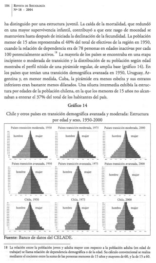 104     REVISTADESOClOLOGfA
       NO   18   -    2004



ha distinguido por una estructura juvenil. La caida de la mortalidad, que redund6
en una mayor supervivencia infantil, conuibuy6 a que este rasgo de mocedad se
mantuviera hasta desputs de iniciada la declinaci6n de la fecundidad. L poblaci6n
                                                                           a
menor de 15 afios representaba el 40% del total de efectivos de la regi6n en 1950,
cuando la relaci6n de dependencia era de 78 personas en edades inactivas por cada
                             18
100 potencialmente activos. La mayoria de 10s paises se encontraba en una etapa
incipiente o moderada de transici6n y la distribuci6n de su poblaci6n s e g h edad
mostraba el perfil nitido de una p i r h i d e regular, de amplia base (grifico 14). En
10s paises que tenian una transici6n demogrifica avanzada en 1950, Uruguay, Ar-
gentina y, en menor medida, Cuba, la p i r h i d e era menos esbelta y sus estratos
inferiores eran bastante menos dilatados. Una silueta intermedia exhibfa la estruc-
tura por edades de la poblaci6n chilena, en la que 10s menores de 15 &os no dcan-
zaban a enterar el 37% del total de 10s habitantes del pais.
                                               Gdico       14
 Chile y otros paises en transici6n demogrifica avanzada y moderada: Estructura
                            por edad y sexo, 1950-2000
      Paises transicion moderada 1950   Paises transicion moderada, 1975   Paises msicion moderada, 2000




      Paises transici6n avanzada 1950
      __                        __
                                        Paises transition avanzada, 1975   Paises transicion av-da,   2000




                     Chile, 1950                  Chile, 1 9 3                        Chile. 2000




 uente: Banco de datos del CELADE.

I8 La relaci6n entre la poblaci6n joven y adulta mayor con respecto a la poblaci6n adulta (en edad de
   trabajar) se llama relacidn de dependencia demogr;ifica o de la edad. Su d c u l o convencional se realiza
   mediante el cociente entre la suma de Ias personas menores de 15 af~os mayores de 60, l de 15 a 60.
                                                                          y                 ya
 