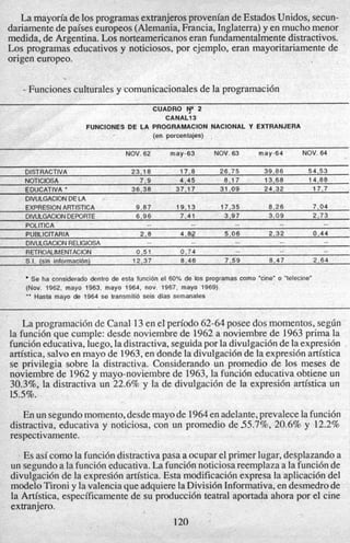 La mayoria de10sprogramasextranjerosproveniandeEstados Unidos, secun-
dariamente depaises europeos (Alemania,Francia, Inglaterra)y en mucho menor
medida, de Argentina. Los norteamericanoseran fundamentalmentedistractivos.
Los programas educativos y noticiosos, por ejemplo, eran mayoritariamente de
origen europeo.
- Funciones culturales y comunicacionalesde la programaci6n
CUADRO ?* 2
CANAL13
(en porcentajes) ,
FUNCIONES DE LA PROGRAMACION NACIONAL Y EXTRANJERA
NOV. 62 may-63 NOV. 63 may-64 NOV. 64
23,18DISTRACTIVA 1 7 8 26.75 39,86 54 53
NOTlClOSA 7 , 9 4,45 8,17 13.68 14,88
EDUCATIVA ' 36,38 37,17 31.09 24,32 17,7
DIVULGACIONDELA I
EXPRESIONARTlSTlCA 9 , 8 7 19,13 17,35 8.26 7,04
DIVULGACIONDEPORTE 6,96 7.41 3,97 3,09 2 , 7 3
POLlTlCA
PUBLICITARIA 2 . 8 4.82 5.06 2,32 0.44
DIVULGACIONRELlGlOSA __ __ --
RETROALIMENTACION 0.51 0.74
S I. (sin inforrnac16n) 12,37 8,46 7,59 8,47 2,64
__ ____ _- __
_. __
__ __ __
Se ha considerado dentro de esla funci6n el 60% de 10s programas como "cine"o "Ielecine"
(Nov. 1962, mayo 1963, mayo 1964, nov. 1967, mayo 1969).
** Hasta mayo de 1964 se transmiti6 seis dlas semanales
~ ~
La programaci6n de Canal 13en el'periodo 62-64posee dos momentos, seg6n
la funci6n que cumple: desde noviembre de 1962a noviembre de 1963prima la
funci6n educativa, luego,la distractiva,seguidapor la divulgaci6ndela expresidn .
artistica, salvo en mayo de 1963,en donde la divulgaci6nde la expresi6n artistica
se privilegia sobre la distractiva. Considerando un promedio de 10s meses de
noviembre de 1962y mayo-noviembre de 1963,la funci6n educativa obtiene un
30.3%, la distractiva un 22.6% y la de divulgaci6n de la expresi6n artistica un
15.5%.
En un segundomomento,desdemayode 1964en adelante,prevalecelafunci6n
distractiva, educativa y noticiosa, con un promedio de 55.7%, 20.6% y 12.2%
respectivamente.
~ Es asicomo la funci6n distractivapasa a ocupar el primer lugar,desplazando a
un segundoa la funci6n educativa.La funci6nnoticiosareemplaza a la funci6nde
divulgaci6n de la expres'ibn artistica. Esta modificaci6nexpresa la aplicaci6n del
modelo Tironi y la valenciaqueadquierelaDivisi6n Informativa,en desmedrode
la Artistica, especificamente de su producci6n teatral aportada ahora por el cine
extranjero.
-"
120
 