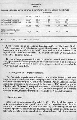 CUADRO Ne4
CANAL 13
FUNCION NOTlClOSA INTERPRETATIVA E INFORMATlVA DE PROGRAMAS NACIONALES
(en porcentaje)
DlARlA (en minutes)* 10.3 10,oo 17,2 38.3 43,6
de funci6n noticiosa
Hasta mayo de 1964, se transmiti6 en 6 dlas semanales
% nov. 62 may-63 nov. 63 may-64 nov. 64
NOTlClARlOINFORMATIVO 38.47 83.33 58,25 93,47 69.8
. NOTlClARlOINTERPRETATIVO 61.53 16.64 41,74 6,52 24.38
- Los noticieroseran en un comienzo de corta duraci6n (5- 10minutos). Desde
1964 se ampliaron a 15 - 20 minutos, transmitidos dos veces a1dia, uno en cada
bloque de horario, cuando la programaci6n tenia una interrupci6n intermedia. El
segundonoticiariosetransmitfaa las21:30hrs. (noticiariocorto),y alas22:OO hrs.
desde 1964,de mayor duraci6n.
Dentro de 10s programas con formato de entrevista destac6 Adolfo Yankele-
vich, quien conversaba con personajes de actualidad en uno, y en el otro, con
5.8
100,00 100,00 100,00 100,oo 100.00
-- -- --SIN INFORMACDN __
- La divulgaci6n de la expresi6n artistica.
Estafunci6nfueespecialmenterelevanteentrenoviembrede 1962y 1963,para
luego decrecer.Comohemosdicho,h u h preponderanciadel teatro, con montajes
deobras unitariasextranjeras(0'Neill) y nacionales (I. Aguirre). Respectoa otras
disciplinas artisticas, la divulgaci6n de la literatura en 1963 con el programa
Charlasen la Biblioteca.Las expresiones artisticasmenos divulgadas fueron el
cine arte, las artes plasticas y la danza. Esta ljltima fue incorporadaen la primera
Cpoca en Danza, musica y movimiento,realizado por Yolanda Montecinos.
- Otras funciones.
S610 en el period0 cercano a1 Mundial del 62, el f6tbol y el Area deportiva
tuvieronpresencia en laprogramaci6n (cercanaa17%),experimentandoposterior-
mente un continuodescenso.Curiosamente,enestaCpoca (hastamayodel 63),por
disputas y polCmicas acaloradas con la Asociaci6n de Fdtbol -que sentia que la
televisi6n afectaba la asistenciadel p6blico a 10s estadios y reivindicaba un pago
124 I
 