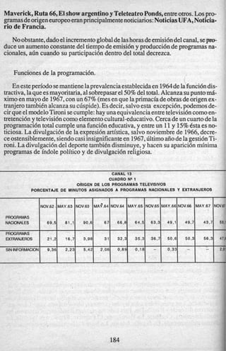 Maverick,Ruta 66,El showargentinoyTeleteatroPonds,entreotros.Lospro-
gramasdeorigeneuropeoeranprincipalmentenoticiarios:NoticiasUFA,Noticia-
rio de Francia.
NOV.62- MAY.63 NOV.63 MA9.64 NOV.64 MAY.65 NOV.65 MAY.66 NOV.66
PROGRAMAS
NAClONALES 69.5 81.1 90.6 67 66,8 64.5 63,3 49.1 49,7
PROGRAMAS
OCTRANJEROS 21,2 16.7 3.98 31 32.3 35,3 36,7 5b,6 50,3
SININFORMACON 9.36 2,23 5.42 2.06 0,89 0,18 -- 0,33 --
Noobstante,dadoelincrementoglobaldelashorasdeemisi6ndelcanal,sepw-
duceun aumentoconstantedel tiempodeemisi6ny producci6nde programasna-
cionales, adn cuando su participaci6ndentro del total decrezca.
MAY.67 NOV67
43,7 50,l
56.3 47,!
-- 2,Ol
Funcionesde la programaci6n.
I
Enesteperiod0semantienelaprevalenciaestablecidaen 1964delalfunci6ndis-
tractiva,laqueesmayoritaria,a1sobrepasarel50%deltotal.Alcanzasupuntomi-
ximoen mayo de 1967,conun 67% (mesen quelaprimaciadeobrasdeorigenex-
tranjerotambiCn alcanzasu cdspide).Esdecir,salvoesta excepci6n,podemosde-
cirqueelmodeloTironisecumple:hay una equivalenciaentretelevisi6ncomoen-
tretenci6nytelevisi6ncomoelementocultural-educativo.Cercadeun cuartodela
programaci6ntotalcumpleuna funci6neducativa,y entreun 11y 1.5%6staes no-
ticiosa.La divulgaci6nde la expresi6nartistica,salvonoviembrede 1966,decre-
ceostensiblemente,siendocasiinsignificanteen 1967,dltimoafiodelagesti6nTi-
roni.La divulgacidndeldeportetambiCn disminuye,y hacen su aparici6nminima
programasde indolepolitico y de divulgaci6nreligiosa.
184
 