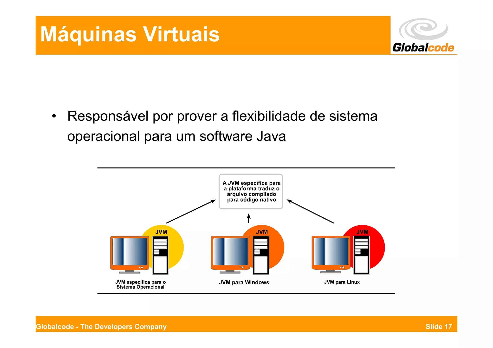Máquinas Virtuais


    • Responsável por prover a flexibilidade de sistema
      operacional para um software Java




Globalcode - The Developers Company                       Slide 17
 