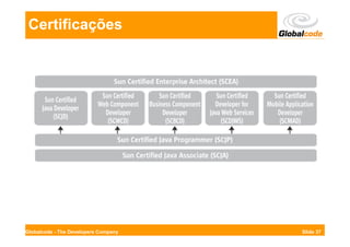 Certificações




Globalcode - The Developers Company   Slide 37
 
