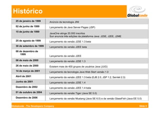 Histórico
   25 de janeiro de 1999       Anúncio da tecnologia JINI
   02 de junho de 1999         Lançamento de Java Server Pages (JSP)
   15 de junho de 1999
                               JavaOne atinge 20.000 inscritos
                               Sun anuncia três edições da plataforma Java: J2SE, J2EE, J2ME
   25 de agosto de 1999        Lançamento da versão J2SE 1.3 beta
   30 de setembro de 1999      Lançamento da versão J2EE beta
   08 de dezembro de
       1999
                               Lançamento da versão J2EE
   08 de maio de 2000          Lançamento da versão J2SE 1.3
   26 de maio de 2000          Existem mais de 400 grupos de usuários Java (JUG)
   14 de março de 2001         Lançamento da tecnologia Java Web Start versão 1.0
   Abril de 2001               Lançamento da versão J2EE 1.3 beta (EJB 2.0, JSP 1.2, Servlet 2.3)
   Junho de 2001               Lançamento da versão J2SE 1.4
   Dezembro de 2002            Lançamento da versão J2EE 1.4 beta
   01 de outubro de 2004       Lançamento da versão Tiger (Java SE 5.0)
   Dezembro de 2006            Lançamento da versão Mustang (Java SE 6.0) e da versão GlassFish (Java EE 5.0)


Globalcode - The Developers Company                                                                        Slide 9
 