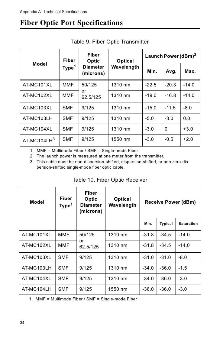 Mc100 installation guide