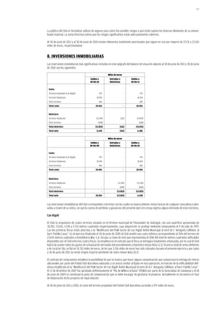 185




La política del Club es formalizar pólizas de seguros para cubrir los posibles riesgos a que están sujetos los diversos elementos de su inmovi-
lizado material. La Junta Directiva estima que los riesgos significativos están adecuadamente cubiertos.

Al 30 de junio de 2011 y al 30 de junio de 2010 existen elementos totalmente amortizados que siguen en uso por importe de 27.131 y 23.526
miles de euros, respectivamente.


8. iNVerSioNeS iNmoBiLiariaS
Las inversiones inmobiliarias más significativas incluidas en este epígrafe del balance de situación adjunto al 30 de junio de 2011 y 30 de junio
de 2010 son las siguientes:

                                                          Miles de euros
                                         Saldos a          Entradas y           Saldos a
                                         30-06-10          Deterioros           30-06-11

 Coste:
 Terrenos Hospitalet (Can Rigalt)                   975                    -               975
 Terrenos Viladecans                           18.744                      -          18.744
 Otros terrenos                                   682                      -               682
 Total coste                                  20.401                       -         20.401


 Deterioro:
 Terrenos Viladecans                           (13.245)                 (162)        (13.407)
 Otros terrenos                                  (608)                     -           (608)
 Total deterioro                              (13.853)                (162)         (14.015)
 Total neto                                    6.548                  (162)           6.386


                                                          Miles de euros
                                         Saldos a          Entradas y           Saldos a
                                        30-06-09           Deterioros           30-06-10

 Coste:
 Terrenos Hospitalet (Can Rigalt)                   975                    -               975
 Terrenos Viladecans                           18.744                      -          18.744
 Otros terrenos                                   682                      -               682
 Total coste                                  20.401                       -         20.401


 Deterioro:
 Terrenos Viladecans                                  -             (13.245)         (13.245)
 Otros terrenos                                       -               (608)            (608)
 Total deterioro                                      -            (13.853)         (13.853)
 Total neto                                   20.401               (13.853)           6.548


Las inversiones inmobiliarias del Club corresponden a terrenos con los cuales se espera obtener rentas futuras de cualquier naturaleza o plus-
valías a través de su venta, sin que la cuenta de pérdidas y ganancias del presente ejercicio recoja ingreso alguno derivado de estos terrenos.

Can Rigalt

El Club es propietario de cuatro terrenos situados en el término municipal de l’Hospitalet de Llobregat, con una superficie aproximada de
30.783, 23.676, 3.578 y 2.533 metros cuadrados respectivamente, cuya adquisición se produjo mediante compraventa el 4 de julio de 1997.
Las dos primeras fincas están adscritas a la “Modificació del PGM Sector de Can Rigalt Àmbit Municipal al nord de l´Avinguda Collblanc al
barri Pubilla Casas”. En el ejercicio finalizado el 30 de junio de 2005 el Club vendió una cuota indivisa correspondiente al 76% del terreno de
23.676 metros cuadrados a Inmobiliaria Mar, S.A. (Grupo La Llave de Oro) que representaba el 30% del total de metros cuadrados edificables
disponibles por el Club entre las cuatro fincas. Se establece en el contrato que la finca se entregará totalmente urbanizada, por lo cual el Club
habrá de asumir todos los gastos de urbanización derivados del procedimiento urbanístico (véase Nota 12.1). El precio total de venta definitivo
y de carácter fijo, se fijó en 35.352 miles de euros, de los que 3.536 miles de euros han sido cobrados durante el presente ejercicio y por tanto
a 30 de junio de 2011 no existe ningún importe pendiente de cobro (véase Nota 10.2).

El contrato de compraventa establece la posibilidad de que se tuviera que hacer alguna compensación que comportase la entrega de metros
adicionales por parte del Futbol Club Barcelona valorados a un precio similar al fijado en esta operación, en función de la edificabilidad defi-
nitiva establecida en la “Modificació del PGM Sector de Can Rigalt Àmbit Municipal al nord de la l´Avinguda Collblanc al barri Pubilla Casas”.
El 13 de diciembre de 2007 fue aprobado definitivamente el “Pla de Millora Urbana” (PEMU) por parte de la Generalitat de Catalunya y el 18
de junio de 2009 se constituyó la junta de compensación que se debe encargar de gestionar el proyecto. Actualmente se encuentra en fase
de elaboración dicho proyecto de reparcelación.

Al 30 de junio de 2011 y 2010, el coste del terreno propiedad del Futbol Club Barcelona asciende a 975 miles de euros.
 