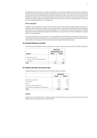 187




     procedimiento concursal en la que se encuentra el citado deudor y con motivo de la adhesión por parte del Club a la Propuesta
     Anticipada del Convenio del referido procedimiento concursal, que estima una carencia en los cobros de 35 meses. Al 30 de junio de
     2010 esta cuenta por cobrar estaba registrada en el epígrafe “Deudores comerciales y otras cuentas a cobrar” del activo corriente
     del balance de situación. El pasivo no corriente del balance de situación al 30 de junio de 2011 y al 30 de junio de 2010 incluye una
     provisión asociada a este saldo que el Club registró durante el ejercicio anterior a consecuencia del procedimiento concursal en el
     que se encuentra Mediaproducción, S.L. (véase Nota 12.1).

     Fianzas a largo plazo:

     El epígrafe “Fianzas a largo plazo” incluye, al 30 de junio de 2011 y al 30 de junio de 2010, los importes pagados en ejercicios an-
     teriores por importe neto de 866 y 366 miles de euros, respectivamente, correspondientes, principalmente, a la participación que
     tiene el Club en la L.N.F.P. (Liga Nacional de Fútbol Profesional), en la A.C.B. (Asociación de Clubes de Baloncesto), en la ASOBAL
     (Asociación de Clubes de Balonmano), Euroleague Commercial Assets y en la Liga de Honor de Fútbol Sala, obligatorias para poder
     participar en las competiciones.

     El importe correspondiente a la participación en la L.N.F.P. (Liga Nacional de Futbol Profesional), que asciende a 500 miles de euros,
     ha sido satisfecho durante el presente ejercicio, como consecuencia del ascenso a segunda división A del equipo filial de fútbol. El
     citado importe será recuperado por el Club en el momento en que el equipo filial descienda de división.

10.2. inversiones financieras a corto plazo

     El saldo de las cuentas del epígrafe “Inversiones financieras a corto plazo” al 30 de junio de 2011 y al 30 de junio de 2010, es el siguiente:

                                                                           Miles de Euros
                                                                     Créditos, Derivados y otros
      Categorías                                                     30-06-11               30-06-10


      Créditos y partidas a cobrar:
        Créditos por enajenación de inmovilizado (Nota 8)                         -               3.536
        Otros créditos                                                          571                569
      Total                                                                     571               4.105



10.3. Deudores comerciales y otras cuentas a cobrar

     El detalle del epígrafe al 30 de junio de 2011 y al 30 de junio de 2010 es el siguiente:

                                                                                       Miles de Euros
                                                                                30-06-11               30-06-10


      Entidades deportivas, deudoras                                                   33.819               16.302
      Deudores varios                                                                  85.043                77.024
      Personal                                                                             931               4.379
      Activos por impuesto corriente (Nota 14.1)                                           643                    351
      Otros créditos con las Administraciones Públicas (Nota 14.1)                      1.292                       -
      Total                                                                           121.728              98.056



     Personal:

     El saldo al 30 de junio de 2010 incluía un anticipo a cuenta de un premio de final de carrera por importe de 3.914 miles de euros
     pagada durante los pasados ejercicios a un jugador del Club.
 