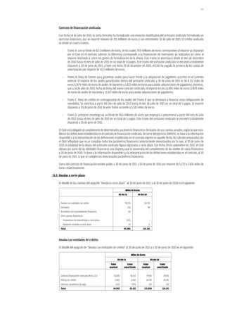 193




     Contrato de financiación sindicada:

     Con fecha 14 de julio de 2010, la Junta Directiva ha formalizado una novación modificativa del préstamo sindicado formalizado en
     ejercicios anteriores, por un importe máximo de 155 millones de euros y con vencimiento 30 de julio de 2015. El crédito sindicado
     se divide en cuatro tramos:

        -     Tramo A: con un límite de 82,5 millones de euros, de los cuales 79,9 millones de euros corresponden al importe ya dispuesto
              por el Club en el contrato anterior; la diferencia corresponde a la financiación de inversiones ya realizadas así como al
              importe destinado a cubrir los gastos de formalización de la deuda. Este tramo se amortizará desde el mes de diciembre
              de 2010 hasta el mes de julio de 2015 en un total de 10 pagos. Este tramo del préstamo sindicado se encuentra totalmente
              dispuesto a 30 de junio de 2011, si bien con fecha 29 de diciembre de 2010, el Club ha pagado la primera de las cuotas de
              amortización por importe de 10,3 millones de euros.

        -     Tramo B: línea de fianzas para garantizar avales para hacer frente a la adquisición de jugadores suscritos en el contrato
              anterior. El importe de los avales garantizados dentro del préstamo sindicado a 30 de junio de 2011 es de 8.312 miles de
              euros (2.479 miles de euros de avales de Hacienda y 5.833 miles de euros para avalar adquisiciones de jugadores), mientras,
              que a 14 de julio de 2010, fecha de firma del nuevo contrato sindicado, el importe era de 13.896 miles de euros (2.479 miles
              de euros de avales de Hacienda y 11.417 miles de euros para avalar adquisiciones de jugadores).

        -     Tramo C: línea de crédito en contragarantía de los avales del Tramo B que se destinará a financiar estas obligaciones de
              reembolso. Se amortiza a partir del mes de julio de 2013 hasta el mes de julio de 2015 en un total de 5 pagos. El importe
              dispuesto a 30 de junio de 2011 de este Tramo asciende a 5.583 miles de euros.

        -     Tramo D: préstamo revolving con un límite de 58,6 millones de euros que empezará a amortizarse a partir del mes de julio
              de 2013 hasta el mes de julio de 2015 en un total de 5 pagos. Este tramo del préstamo sindicado se encuentra totalmente
              dispuesto a 30 de junio de 2011.

     El Club está obligado al cumplimiento de determinados parámetros financieros derivados de sus cuentas anuales, según lo que esta-
     blecen las definiciones establecidas en el contrato de financiación sindicada. Al cierre del ejercicio 2009/10, en base a la información
     disponible y a la interpretación de las definiciones establecidas en el contrato vigente en aquella fecha, los cálculos preparados por
     el Club reflejaban que no se cumplían todos los parámetros financieros anteriormente mencionados por lo que, al 30 de junio de
     2010, la totalidad de la deuda del préstamo sindicado figura registrada a corto plazo. Con fecha 29 de septiembre de 2010, el Club
     obtuvo por parte de las entidades financieras una dispensa que lo exoneraba del cumplimiento de los niveles de ratios financieros
     a 30 de junio de 2010. En base a la información disponible y a la interpretación de las definiciones establecidas en el contrato, al 30
     de junio de 2011, sí que se cumplen los mencionados parámetros financieros.

     Fuera del contrato de financiación existen avales a 30 de junio de 2011 y 30 de junio de 2010 por importe de 5.277 y 2.426 miles de
     euros respectivamente.

13.2. Deudas a corto plazo

     El detalle de las cuentas del epígrafe “Deudas a corto plazo” al 30 de junio de 2011 y al 30 de junio de 2010 es el siguiente:

                                                                    Miles de Euros
                                                              30-06-11                  30-06-10


      Deudas con entidades de crédito                               45.155                   114.191
      Derivados                                                          156                       44
      Acreedores por arrendamiento financiero                            64                         -
      Otros pasivos financieros:
        Proveedores de inmovilizado a corto plazo                      3.971                        -
        Depósitos recibidos a corto plazo                                34                         6
      Total                                                       49.380                    114.241



     Deudas con entidades de crédito:

     El detalle del epígrafe de “Deudas con entidades de crédito” al 30 de junio de 2011 y a 30 de junio de 2010 es el siguiente:

                                                                               Miles de Euros
                                                            30-06-11                                    30-06-10
                                                     Valor           Coste                  Valor               Coste
                                                    nominal        amortizado              nominal            amortizado


      Contrato financiación sindicado (Nota 13.1)       31.000             30.163               79.901              79.092
      Pólizas de crédito                                 11.961                11.961           34.707              34.707
      Intereses pendientes de pago                        3.031                3.031                392               392
      Total                                             45.992             45.155            115.000               114.191
 