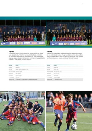 31




AlEvÍn A                                                                            AlEvÍn B
El conjunto de Andrés Carrasco compitió a un altísimo nivel durante todo el         La temporada del Alevín B fue muy buena, porque los jugadores experimenta-
curso. La adaptación al fútbol-7 no fue nada complicada para unos chicos            ron una gran evolución tanto en el juego individual como en el colectivo. El con-
que lideraron su categoría durante toda la temporada. En el Campeonato de           junto de Xavi Bravo llegó al tramo final de la Liga con opciones de ser campeón,
Catalunya, después de superar al Espanyol en semifinales, el Barça goleó al San     pero finalmente acabó en segunda posición, por detrás del Espanyol.
Gabriel en la final y se pudo proclamar campeón.



posiciÓn          noMBRE                                                            posiciÓn          noMBRE
Porteros          Lucas, Pau                                                        Porteros          Adrià, Lluís

Defensas          Roman, Guillem, Óscar, Martí, Juan                                Defensas          Héctor, Xavi

Centrocampistas Juli, Oriol, Collado                                                Centrocampistas Joel, Èric, Joan, Sergi

Delanteros        Juan, Camara                                                      Delanteros        Lluís, Pol, Jordi

Entrenador        Andrés Carrasco                                                   Entrenador        Xavier Bravo

2º Entrenador     Sergi Milà                                                        2º Entrenador     Rafael Rodríguez

clAsificAciÓn     1er clasificado de la liga. campeón del campeonato de catalunya   clAsificAciÓn     2º clasificado de la liga
 