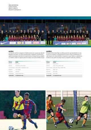 32
áREA dEpoRtivA
Fútbol Formativo
Alevín C y Alevín D
Benjamín A y Benjamín B




AlEvÍn c                                                                                    AlEvÍn d
Los chicos de Jordi Font consiguieron el objetivo previsto por un grupo que subía del       El equipo de Àlex Gómez llegó a la última jornada de Liga dependiendo de sí mis-
Benjamín A con fuerza. Las nuevas incorporaciones se adaptaron a la perfección y,           mo para ser campeón y no desaprovechó la ocasión. Aunque se enfrentaron a ri-
aparte de una mejora importante en el aspecto técnico, el equipo fue muy competiti-         vales mayores, los chicos del Alevín D impusieron su gran talento y se adjudicaron
vo. El Alevín C finalizó en segundo puesto de la tabla a cinco puntos del líder, el Gavà.   el título con dos puntos de ventaja respecto al segundo clasificado, el Vilanova.


posiciÓn        noMBRE                                                                      posiciÓn         noMBRE
Porteros         Rubén, Adri                                                                Porteros         Pasqui, Bruno

Defensas         Pere, Marcos, Víctor, Sergio                                               Defensas         Lucas, Carles, Guillem, Oriol

Centrocampistas Arnau, Sergio, Uri, Mamadou, Arnau                                          Centrocampistas Víctor, Dani, Zhenya, Sénder, Álex

Delanteros       Lucas, Demba                                                               Delanteros       Albert, Labi

Entrenador       Jordi Font                                                                 Entrenador       Àlex Gómez

2º Entrenador    Francisco Javier Pérez                                                     2º Entrenador    Alexis Pintó

clAsificAciÓn    2º clasificado de la liga                                                  clAsificAciÓn    1er clasificado de la liga
 