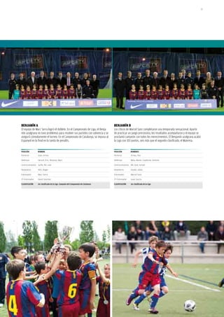 33




BEnJAMÍn A                                                                          BEnJAMÍn B
El equipo de Marc Serra logró el doblete. En el Campeonato de Liga, el Benja-       Los chicos de Marcel Sans completaron una temporada sensacional. Aparte
mín azulgrana no tuvo problemas para resolver sus partidos con solvencia y se       de practicar un juego preciosista, los resultados acompañaron y el equipo se
aseguró cómodamente el torneo. En el Campeonato de Catalunya, se impuso al          proclamó campeón con todos los merecimientos. El Benjamín azulgrana acabó
Espanyol en la final en la tanda de penaltis.                                       la Liga con 103 puntos, seis más que el segundo clasificado, el Manresa.


posiciÓn          noMBRE                                                            posiciÓn         noMBREs
Porteros          Joan, Arnau                                                       Porteros         Arnau, Pau

Defensas          Gerard, Èric, Rosanas, Marc                                       Defensas         Mika, Manel, Capdevila, Antonio

Centrocampistas Guille, Nil, Iván                                                   Centrocampistas Nil, José, Ismael

Delanteros        Adri, Roger                                                       Delanteros       Daniel, Julián

Entrenador        Marc Serra                                                        Entrenador       Marcel Sans

2º Entrenador     David Sánchez                                                     2º Entrenador    Isaac García

clAsificAciÓn     1er clasificado de la liga. campeón del campeonato de catalunya   clAsificAciÓn    1er clasificado de la liga
 