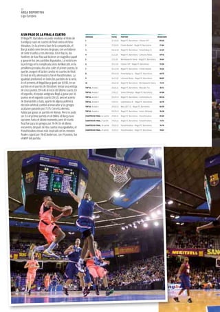 44
áREA dEpoRtivA
liga europea




A uN pASo dE LA FiNAL A CuAtRo
                                                          JoRNAdA                         FEChA      pARtido                                  RESuLtAdo
el Regal FC barcelona no pudo revalidar el título de
                                                          1                               21.10.10   Regal FC Barcelona - Cibona VIP           80-66
euroliga y cayó en cuartos de final contra el Pana-
thinaikos. en la primera fase de la competición, el       2                               27.10.10   Cholet Basket - Regal FC Barcelona         77-84

barça acabó como tercero de grupo, con un balance         3                               04.11.10 Regal FC Barcelona - Fenerbahçe U.           61-69
de siete triunfos y tres derrotas. en el top 16, los      4                               11.11.10   Regal FC Barcelona - Lietuvos Rytas        69-55
hombres de Xavi Pascual hicieron un magnífico papel
                                                          5                               17.11.10   Montepaschi Siena - Regal FC Barcelona     76-67
y ganaron los seis partidos disputados. la victoria en
la prórroga en la complicada pista del Maccabi, en la     6                               25.11.10   Cibona VIP - Regal FC Barcelona            75-94
penúltima jornada, dio a los culés el primer puesto, lo   7                               02.12.10 Regal FC Barcelona - Cholet Basket           76-62
que les aseguró el factor cancha en cuartos de final.     8                               09.12.10 Fenerbahçe U. - Regal FC Barcelona           69-75
el rival en esta eliminatoria fue el Panathinaikos. la
igualdad predominó en todos los partidos de la serie.     9                               16.12.10   Lietuvos Rytas - Regal FC Barcelona        88-87

en el primero, el Regal barça ganó por 83-82, en un       10                              23.12.10   Regal FC Barcelona - Montepaschi Siena     73-72
partido en el que los de obradovic tenían una ventaja     top 16. Jornada 1               20.01.11   Regal FC Barcelona - Maccabi T.A.          81-71
de cinco puntos (59-64) al inicio del último cuarto. en
                                                          top 16. Jornada 2               27.01.11   Union Olimpija - Regal FC Barcelona        67-68
el segundo, el equipo azulgrana llegó a ganar por 16
puntos en el segundo cuarto (28-12), pero el acierto      top 16. Jornada 3               03.02.11 Regal FC Barcelona - Lottomatica R.          80-56

de Diamantidis y sato, aparte de alguna polémica          top 16. Jornada 4               17.02.11   Lottomatica R. - Regal FC Barcelona        65-74
decisión arbitral, cambió al marcador y los griegos       top 16. Jornada 5               24.02.11   Maccabi T.A - Regal FC Barcelona           85-92
acabaron ganando por 71-75. Con esta derrota,
                                                          top 16. Jornada 6               03.03.11 Regal FC Barcelona - Union Olimpija          76-58
había que ganar un partido en atenas. Pero no pudo
ser. en el primer partido en el oaKa, el barça tuvo       CuARtoS dE FiNAL. 1er partido   22.03.11   Regal FC Barcelona - Panathinaikos         83-82
opciones hasta el último momento, pero el triunfo         CuARtoS dE FiNAL. 2º partido    24.03.11   Regal FC Barcelona - Panathinaikos         71-75
final fue para los griegos por 76-74. en el último        CuARtoS dE FiNAL. 3er partido   29.03.11   Panathinaikos - Regal FC Barcelona         76-74
encuentro, después de dos cuartos muy igualados, el
Panathinaikos estuvo más inspirado en los minutos         CuARtoS dE FiNAL. 4º partido    31.03.11   Panathinaikos - Regal FC Barcelona         78-67

finales y ganó por 78-67.anderson, con 19 puntos, fue
el MVP del partido.
 
