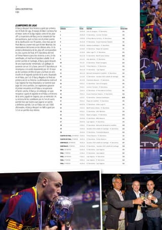 78
áREA dEpoRtivA
liga




¡CAMpEoNES dE LiGA!
El Barça alusport hizo historia y ganó por primera      JoRNAdA                        FECHA      pARtido                                           RESULtAdo
vez el título de liga. El equipo de Marc carmona fue    1                              19.09.10 Sala 10 Zaragoza - FC Barcelona                       2-5
el mejor, tanto en la liga regular como en los play-    2                              24.09.10 FC Barcelona - Carnicer Torrejón                      3-3
off. la trayectoria del Barça en la competición fue
                                                        3                              27.09.10 El Pozo Murcia Turística - FC Barcelona               4-3
extraordinaria, pues se hizo con el primer puesto
de la clasificación con 70 puntos, cinco más que el     4                              01.10.10 FC Barcelona - Grupo Empresas Talavera                3-1
Pozo Murcia y nueve más que el inter Movistar, los      5                              09.10.10 Gestesa Guadalajara - FC Barcelona                    3-8
dominadores del torneo en los últimos años. En la
                                                        6                              12.10.10   FC Barcelona - Playas de Castellón                  5-1
primera eliminatoria de los play-off, correspondien-
te a los cuartos de final, el Fc Barcelona derrotó      7                              31.10.10   Azkar Lugo FS - FC Barcelona                        2-5

al Triman Navarra para dos victorias a cero. En las     8                              06.11.10 FC Barcelona - Marfil Santa Coloma                    8-0
semifinales, el rival fue el Xacobeo lobelle. En el     9                              14.11.10   Inter Movistar - FC Barcelona                       1-2
primer partido en Santiago, el Barça ganó después
                                                        10                             19.11.10   FC Barcelona - Reale Cartagena                      6-3
de una espectacular remontada. los gallegos se
pusieron con un 3-0 a favor, pero el Fc Barcelona se    11                             26.11.10   Triman Navarra - FC Barcelona                       4-3
recompuso y se acabó imponiendo por 4-7. El equi-       12                             04.12.10 FC Barcelona - Caja Segovia                           5-2
po de carmona certificó el pase a la final con otro     13                             08.12.10 Benicarló Aeropuerto Castellón - FC Barcelona         2-2
triunfo en el segundo partido de la serie, disputado
                                                        14                             12.12.10   FC Barcelona - Xacobeo 2010 Lobelle de Santiago     4-2
en el Palau, por 5-0. El Barça llegaba a la final por
primera vez en su historia. la eliminatoria contra el   15                             18.12.10   Fisiomedia Manacor - FC Barcelona                   2-1
caja Segovia fue muy disputada y se tuvieron que        16                             07.01.11   FC Barcelona - Sala 10 Zaragoza                     4-1
jugar los cinco partidos. los segovianos ganaron
                                                        17                             15.01.11   Carnicer Torrejón - FC Barcelona                    1-3
el primer encuentro en el Palau y recuperaron
el factor cancha. El Barça, sin embargo, se supo        18                             23.01.11   FC Barcelona - El Pozo Murcia Turística             6-1

recuperar y ganó el segundo en el Palau y el tercero    19                             29.01.11   Grupo Empresas Talavera - FC Barcelona              2-6
de la serie, jugado en Segovia, por un merecido 1-4.    20                             11.02.11   FC Barcelona - Gestesa Guadalajara                  10-0
la victoria de los castellanos por 4-2 en el cuarto
                                                        21                             19.02.11   Playas de Castellón - FC Barcelona                  3-5
partido hizo que tuviera que jugarse un quinto
y definitivo partido. con un Palau con casi 7.000       22                             04.03.11 FC Barcelona - Azkar Lugo FS                          1-3
aficionados, el Barça alusport no falló y ganó por      23                             13.03.11   Marfil Santa Coloma - FC Barcelona                  1-1
3-2 en un partido muy intenso.                          24                             19.03.11   FC Barcelona - Inter Movistar                       5-3

                                                        25                             27.03.11   Reale Cartagena - FC Barcelona                      4-4

                                                        26                             03.04.11 FC Barcelona - MRA Navarra                            4-2

                                                        27                             09.04.11 Caja Segovia - FC Barcelona                           2-3

                                                        28                             17.04.11   FC Barcelona - Benicarló Aeropuerto Castellón       2-0

                                                        29                             23.04.11 Xacobeo 2010 Lobelle de Santiago - FC Barcelona       5-6

                                                        30                             30.04.11 FC Barcelona - Fisiomedia Manacor                     4-3

                                                        CUARtoS dE FiNAL. 1ER PaRTiDO 13.05.11    Triman Navarra - FC Barcelona                       1-3

                                                        CUARtoS dE FiNAL. 2º PaRTiDO   20.05.11 FC Barcelona - Triman Navarra                         4-2

                                                        SEMiFiNALES. 1ER PaRTiDO       28.05.11   Xacobeo 2010 Lobelle de Santiago - FC Barcelona     4-7

                                                        SEMiFiNALES. 2º PaRTiDO        03.06.11 FC Barcelona - Xacobeo 2010 Lobelle de Santiago       5-0

                                                        FiNAL. 1ER PaRTiDO             10.06.11   FC Barcelona - Caja Segovia                         2-3

                                                        FiNAL. 2º PaRTiDO              12.06.11   FC Barcelona - Caja Segovia                         4-2

                                                        FiNAL. 3ER PaRTiDO             17.06.11   Caja Segovia - FC Barcelona                         1-4

                                                        FiNAL. 4º PaRTiDO              19.06.11   Caja Segovia - FC Barcelona                         4-2

                                                        FiNAL. 5º PaRTiDO              26.06.11 FC Barcelona - Caja Segovia                           3-2
 