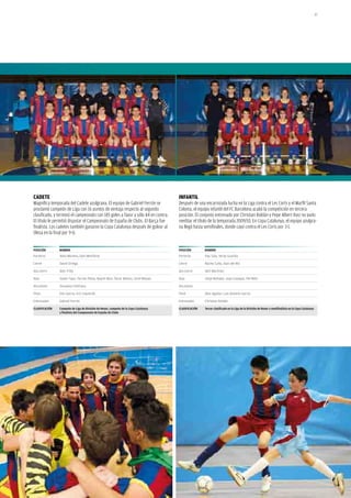 87




CAdEtE                                                                               iNFANtiL
Magnífica temporada del cadete azulgrana. El equipo de Gabriel Ferrón se             Después de una encarnizada lucha en la liga contra el les corts y el Marfil Santa
proclamó campeón de liga con 16 puntos de ventaja respecto al segundo                coloma, el equipo infantil del Fc Barcelona acabó la competición en tercera
clasificado, y terminó el campeonato con 185 goles a favor y sólo 44 en contra.      posición. El conjunto entrenado por christian Roldán y Pepe albert Ruiz no pudo
El título le permitió disputar el campeonato de España de clubs. El Barça fue        reeditar el título de la temporada 2009/10. En copa catalunya, el equipo azulgra-
finalista. los cadetes también ganaron la copa catalunya después de golear al        na llegó hasta semifinales, donde cayó contra el les corts por 3-1.
Olesa en la final por 9-0.


poSiCiÓN        NoMBRE                                                               poSiCiÓN        NoMBRE
Porteros        Aleix Moreno, Dani Monforte                                          Porteros        Pau Sala, Yeray Guardia

Cierre          David Ortega                                                         Cierre          Nacho Caño, Alan del Río

Ala-cierre      Àlex Trilla                                                          Ala-cierre      Adri Martínez

Alas            Xavier Saus, Ferran Plana, Nayim Boix, Òscar Nelson, Oriol Miquel    Alas            Sergi Nohales, Joan Llavayol, Pol Niño

Ala-pívots      Oussama Chefraou                                                     Ala-pívots

Pívot           Edu García, Eric Izquierdo                                           Pívot           Àlex Aguilar, Luis Antonio García

Entrenador      Gabriel Ferrón                                                       Entrenador      Christian Roldán

CLASiFiCACiÓN   Campeón de Liga de división de Honor, campeón de la Copa Catalunya   CLASiFiCACiÓN   tercer clasificado en la Liga de la división de Honor y semifinalista en la Copa Catalunya
                y finalista del Campeonato de España de Clubs
 