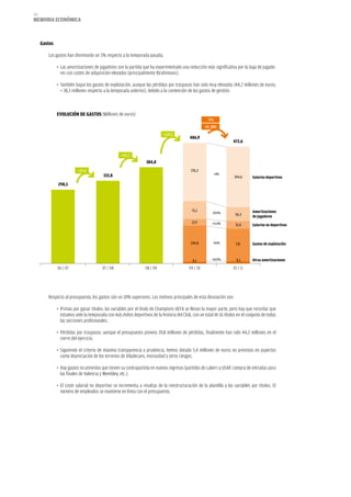 162
memoria eCoNómiCa



      Gastos

         Los gastos han disminuido un 3% respecto a la temporada pasada.

               • Las amortizaciones de jugadores son la partida que ha experimentado una reducción más significativa por la baja de jugado-
                 res con costes de adquisición elevados (principalmente Ibrahimovic).

               • También bajan los gastos de explotación, aunque las pérdidas por traspasos han sido muy elevadas (44,2 millones de euros;
                 + 38,3 millones respecto a la temporada anterior), debido a la contención de los gastos de gestión.



               eVoLUCióN De GaSToS (Millones de euros)
                                                                                                        -3%
                                                                                                      -14,3M€
                                                                             +124,5
                                                                                             486,9
                                                                                                                      472,6

                                                    +45,2
                                                                   384,8
                           +33,6                                                             235,2
                                          333,8                                                            +4%
                                                                                                                       244,6      Salarios deportivos
               298,5




                                                                                              71,1        -20,9%                  amortizaciones
                                                                                                                        56,3      de jugadores
                                                                                              27,7        +13,4%        31,4      Salarios no deportivos



                                                                                             144,8        -9,6%         131       Gastos de explotación



                                                                                              8,1         +14,9%        9,3       otras amortizaciones
               06 / 07                   07 / 08                   08 / 09                  09 / 10                   10 / 11




         Respecto al presupuesto, los gastos són un 10% superiores. Los motivos principales de esta desviación son:

               • Primas por ganar títulos: las variables por el título de Champions UEFA se llevan la mayor parte, pero hay que recordar que
                 estamos ante la temporada con más éxitos deportivos de la historia del Club, con un total de 16 títulos en el conjunto de todas
                 las secciones profesionales.

               • Pérdidas por traspasos: aunque el presupuesto preveía 39,8 millones de pérdidas, finalmente han sido 44,2 millones en el
                 cierre del ejercicio.

               • Siguiendo el criterio de máxima transparencia y prudencia, hemos dotado 5,4 millones de euros no previstos en aspectos
                 como depreciación de los terrenos de Viladecans, morosidad y otros riesgos.

               • Hay gastos no previstos que tienen su contrapartida en nuevos ingresos (partidos de Lakers y USAP, compra de entradas para
                 las finales de Valencia y Wembley, etc.).

               • El coste salarial no deportivo se incrementa a resultas de la reestructuración de la plantilla y las variables por títulos. El
                 número de empleados se mantiene en línea con el presupuesto.
 