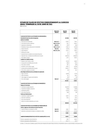173




eSTaDo De FLUJoS De eFeCTiVo CorreSPoNDieNTe aL eJerCiCio
aNUaL TermiNaDo aL 30 De JUNio De 2011
(Miles de Euros)


                                                                                               Notas de la              Ejercicio              Ejercicio
                                                                                                Memoria                 2010/11                2009/10


 FLUJoS De eFeCTiVo De LaS aCTiViDaDeS De eXPLoTaCióN (i):
 resultado del ejercicio antes de impuestos                                                                                  (12.404)                (82.593)
 ajustes al resultado-
 - Amortización del inmovilizado                                                               Nota 5,6 y 7                    65.594                  79.162
 - Correcciones de valor por deterioro                                                       Nota 5, 8 y 14.1                    1.919                24.646
 - Imputación de subvenciones                                                                   Nota 13.2                           (297)                  (414)
 - Resultados por bajas y alienaciones de inmovilizado                                       Nota 5, 11 y 14                   23.385                 (10.169)
 - Ingresos financeros                                                                          Nota 19.5                       (1.703)                (2.922)
 - Gastos financeros                                                                         Nota 14.1 y 19.5                  14.736                  14.092
 - Diferencias de cambio                                                                                                             52                    (121)
 - Variación de valor razonable en instrumentos financieros                                                                          112                    44
 - Imputación neta a resultados de periodificaciones de pasivo                                                               (196.476)              (308.876)
 - Otros ingresos y gastos                                                                                                      2.220                 38.263
 Cambios en el capital corriente-
 - Deudores y otras cuentas a cobrar                                                                                           (17.732)               50.180
 - Incorporación de periodificaciones de activo                                                                                  (896)                  1.258
 - Otros activos corrientes                                                                                                         404                    (109)
 - Acreedores y otras cuentas a pagar                                                                                          23.965                 (33.146)
 - Incorporación de periodificaciones de pasivo                                                                               209.195                 293.051
 - Otros activos y pasivos no corrientes                                                                                             (31)                  465
 otros flujos de efectivo de las actividades de explotación-
 - Pagos de intereses                                                                                                          (4.209)                 (5.779)
 - Cobros de intereses                                                                                                               116               2.406
 - Cobros (pagos) por impuesto sobre beneficios                                                                                      (42)                   (19)
 - Otros cobros (pagos)                                                                         Nota 16.7                       (3.016)               (40.419)
                                                                                                                             104.892                 19.000

 FLUJoS De eFeCTiVo De LaS aCTiViDaDeS De iNVerSióN (ii)
 Pagos por inversiones-
 - Inmovilizado intangible deportivo                                                                                         (106.497)               (137.808)
 - Inmovilizado intangible no deportivo                                                                                         (1.198)                (1.445)
 - Inmovilizado material                                                                                                       (11.429)                (15.313)
 - Otros activos financieros                                                                                                        (502)                  (98)
 Cobros por desinversiones-
 - Inmovilizado intangible deportivo                                                                                           35.269                   2.250
 - Inversiones inmobiliarias                                                                                                    3.536                   3.535
 - Otros activos financieros                                                                                                           -               35.234
 - Activos no corrientes mantenidos para la venta                                                                                      -                1.500
                                                                                                                             (80.821)               (112.145)

 FLUJoS De eFeCTiVo De LaS aCTiViDaDeS De FiNaNCiaCióN (iii)
 Cobros y pagos por instrumentos de pasivo financiero-
 - Emisión de deudas con entidades de crédito                                                   Nota 15.2                       67.061                119.160
 - Devolución y amortización de deudas con entidades de crédito                                 Nota 15.2                      (33.079)               (34.100)
                                                                                                                              33.982                 85.060


 aUmeNTo/DiSmiNUCióN NeTa DeL eFeCTiVo o eQUiVaLeNTeS (i+ii+iii)                                                              58.053                  (8.085)

 Efectivo o equivalentes al inicio del ejercicio                                                                                2.184                  10.269
 Efectivo o equivalentes al final del ejercicio                                                                                60.237                   2.184

Las Notas 1 a 23 descritas en la Memoria adjunta forman parte integrante del estado de flujos de efectivo correspondiente al ejercicio anual terminado al 30 de junio de 2011.
 