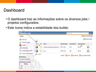 Globalcode – Open4education
• O dashboard traz as informações sobre os diversos jobs /
projetos configurados;
• Este ícone indica a estabilidade dos builds:
Dashboard
 