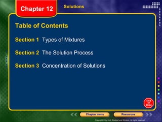 Copyright © by Holt, Rinehart and Winston. All rights reserved.
ResourcesChapter menu
Table of Contents
Chapter 12 Solutions
Section 1 Types of Mixtures
Section 2 The Solution Process
Section 3 Concentration of Solutions
 