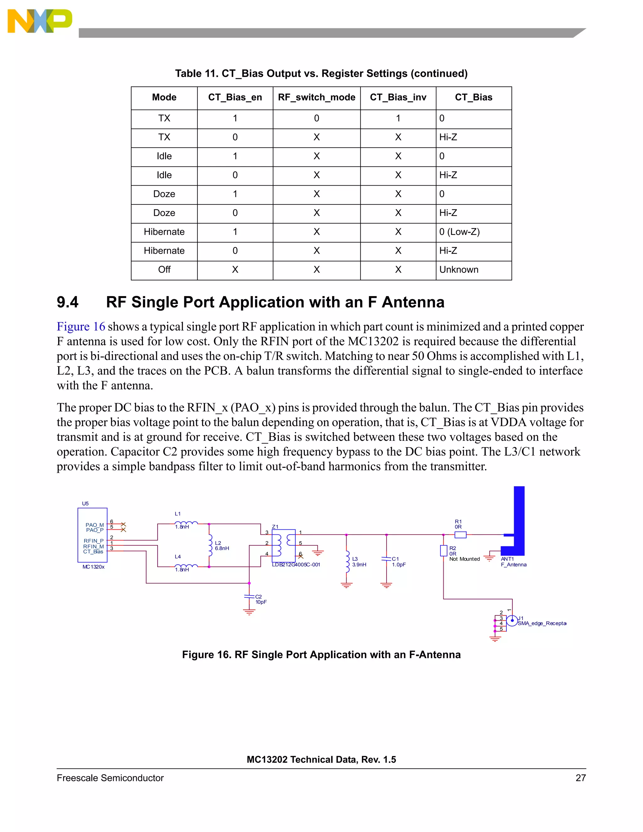 MC13202 Technical Data, Rev. 1.5
Freescale Semiconductor 27
9.4 RF Single Port Application with an F Antenna
Figure 16 shows a typical single port RF application in which part count is minimized and a printed copper
F antenna is used for low cost. Only the RFIN port of the MC13202 is required because the differential
port is bi-directional and uses the on-chip T/R switch. Matching to near 50 Ohms is accomplished with L1,
L2, L3, and the traces on the PCB. A balun transforms the differential signal to single-ended to interface
with the F antenna.
The proper DC bias to the RFIN_x (PAO_x) pins is provided through the balun. The CT_Bias pin provides
the proper bias voltage point to the balun depending on operation, that is, CT_Bias is at VDDA voltage for
transmit and is at ground for receive. CT_Bias is switched between these two voltages based on the
operation. Capacitor C2 provides some high frequency bypass to the DC bias point. The L3/C1 network
provides a simple bandpass filter to limit out-of-band harmonics from the transmitter.
Figure 16. RF Single Port Application with an F-Antenna
TX 1 0 1 0
TX 0 X X Hi-Z
Idle 1 X X 0
Idle 0 X X Hi-Z
Doze 1 X X 0
Doze 0 X X Hi-Z
Hibernate 1 X X 0 (Low-Z)
Hibernate 0 X X Hi-Z
Off X X X Unknown
Table 11. CT_Bias Output vs. Register Settings (continued)
Mode CT_Bias_en RF_switch_mode CT_Bias_inv CT_Bias
L2
6.8nH
5
1
6
2
3
4
Z1
LDB212G4005C-001
L3
3.9nH
C1
1.0pF
R1
0R
R2
0R
Not Mounted
1
2
5
3
4
J1
SMA_edge_Receptac
C2
10pF
ANT1
F_Antenna
PAO_M
6
PAO_P
5
RFIN_P
2
RFIN_M
1
CT_Bias
3
U5
MC1320x
L1
1.8nH
L4
1.8nH
 