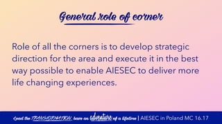 General role of corner
Role of all the corners is to develop strategic
direction for the area and execute it in the best
way possible to enable AIESEC to deliver more
life changing experiences.
Lead the transformation, have an adventure of a lifetime | AIESEC in Poland MC 16.17
 
