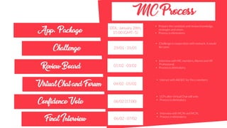 MCProcess
App.Package
Challenge
ReviewBoard
VirtualChatandForum
ConfidenceVote
FinalInterview
DDL: January 28th,
15:00 (GMT -5)
29/01 - 31/01
01/02 - 03/02
04/02 - 05/02
06/02 (17:00)
06/02 - 07/02
• Prepare the candidate and review knowledge,
strategies and vision.
• Process is eliminatory.
• Interview with MC members, Alumni and HR
Professional.
• Process is eliminatory.
• Challenge in cooperation with network, it would
be cases.
• Interact with AIESEC for Peru members.
• LCPs after Virtual Chat will vote.
• Process is eliminatory.
• Interview with MCPe and MCPc.
• Process is eliminatory.
 