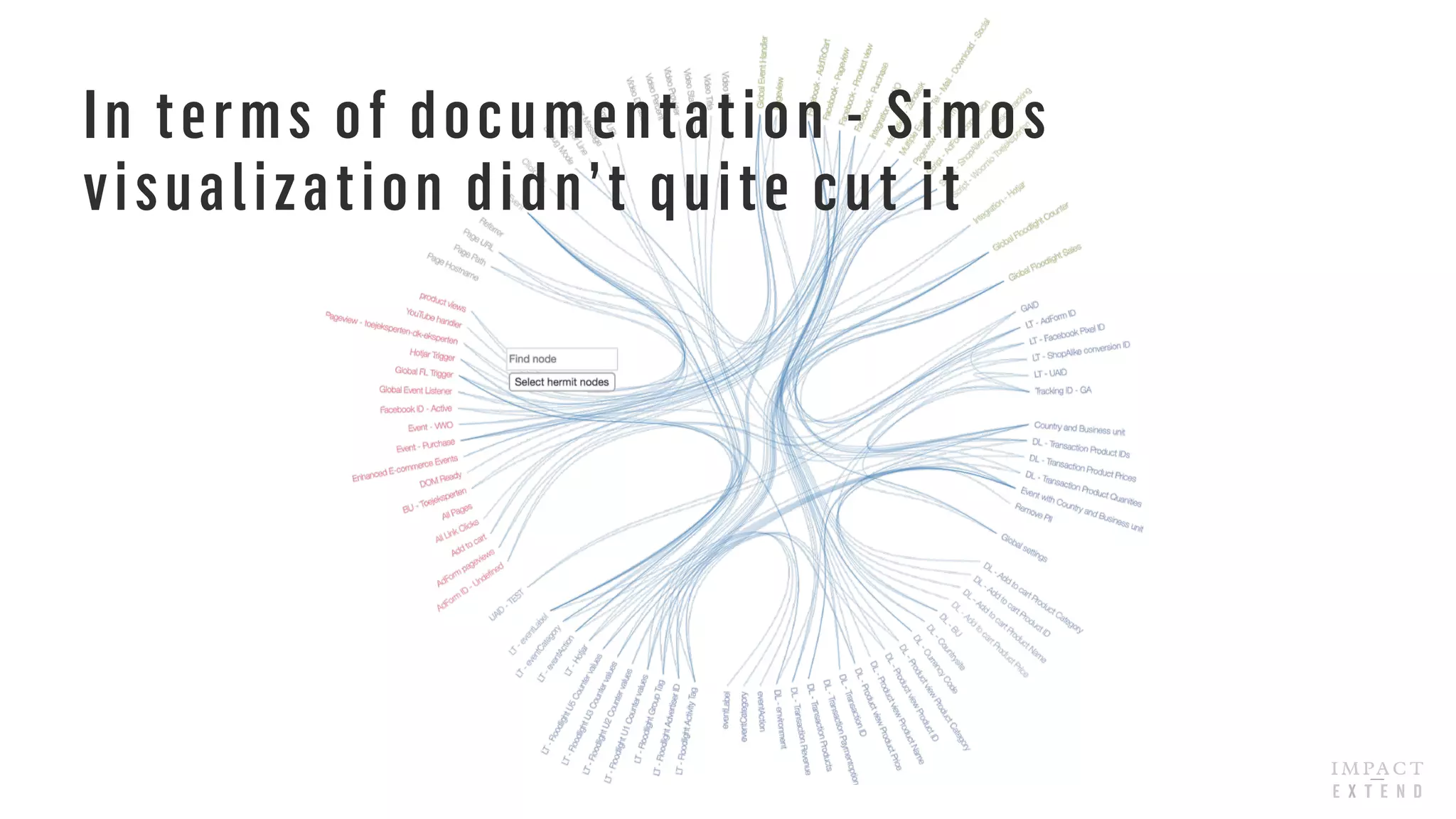 In terms of documentation - Simos
visualization didn’t quite cut it
 