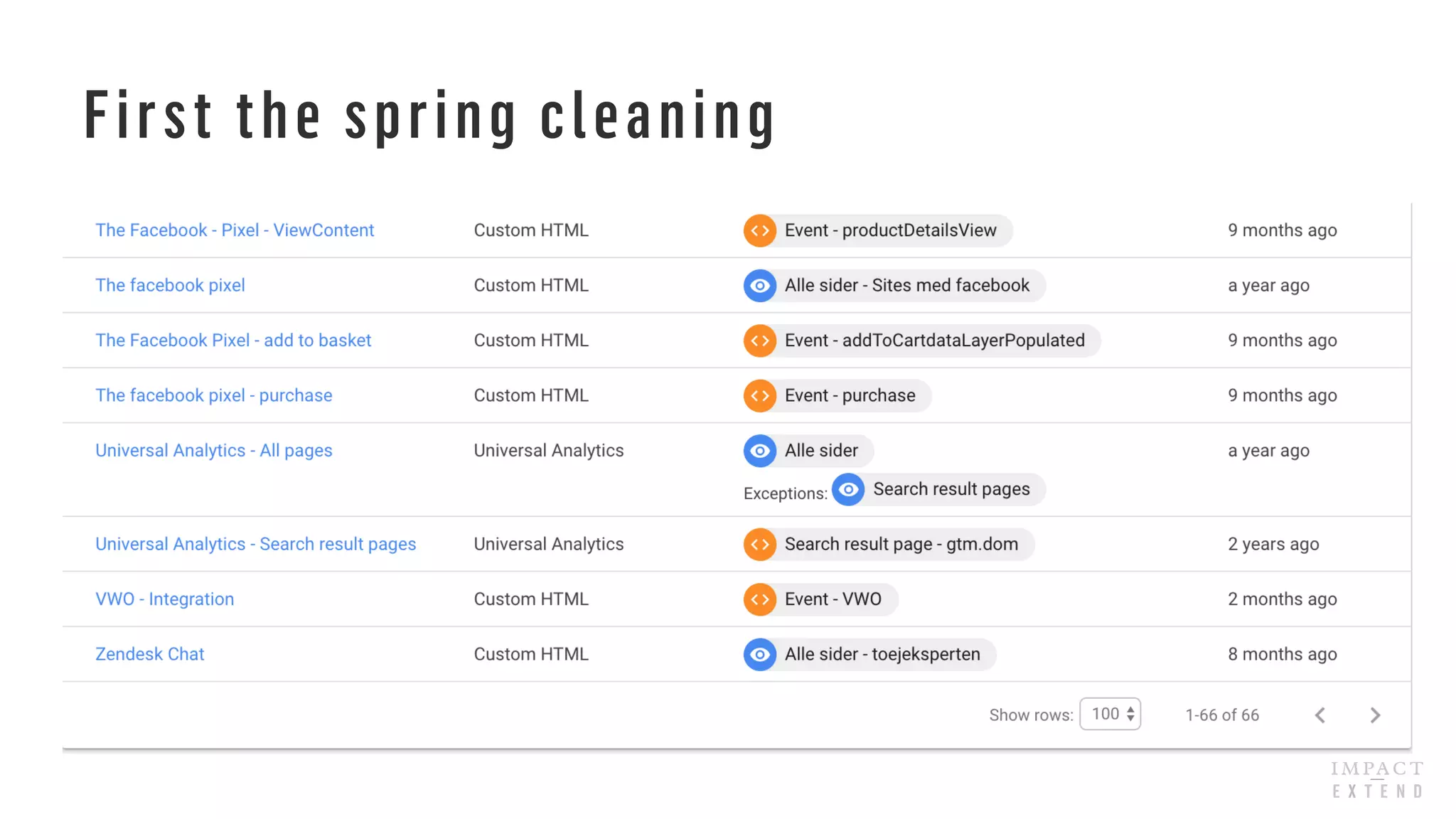 First the spring cleaning
 