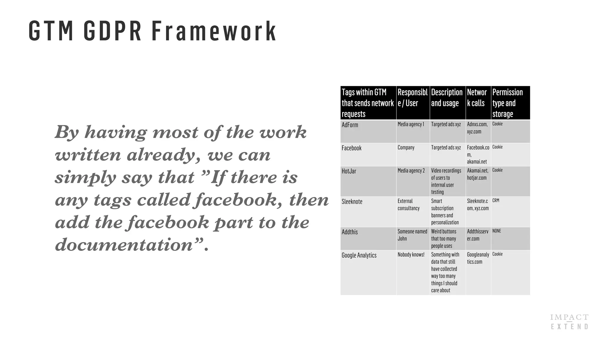 TagswithinGTM
thatsendsnetwork
requests
Responsibl
e/User
Description
andusage
Networ
kcalls
Permission
typeand
storage
AdForm Mediaagency1 Targetedadsxyz Adnxs.com,
xyz.com
Cookie
Facebook Company Targetedadsxyz Facebook.co
m,
akamai.net
Cookie
HotJar Mediaagency2 Videorecordings
ofusersto
internaluser
testing
Akamai.net,
hotjar.com
Cookie
Sleeknote External
consultancy
Smart
subscription
bannersand
personalization
Sleeknote.c
om,xyz.com
CRM
Addthis Someonenamed
John
Weirdbuttons
thattoomany
peopleuses
Addthisserv
er.com
NONE
GoogleAnalytics Nobodyknows! Somethingwith
datathatstill
havecollected
waytoomany
thingsIshould
careabout
Googleanaly
tics.com
Cookie
GTM GDPR Framework
By having most of the work
written already, we can
simply say that ”If there is
any tags called facebook, then
add the facebook part to the
documentation”.
 
