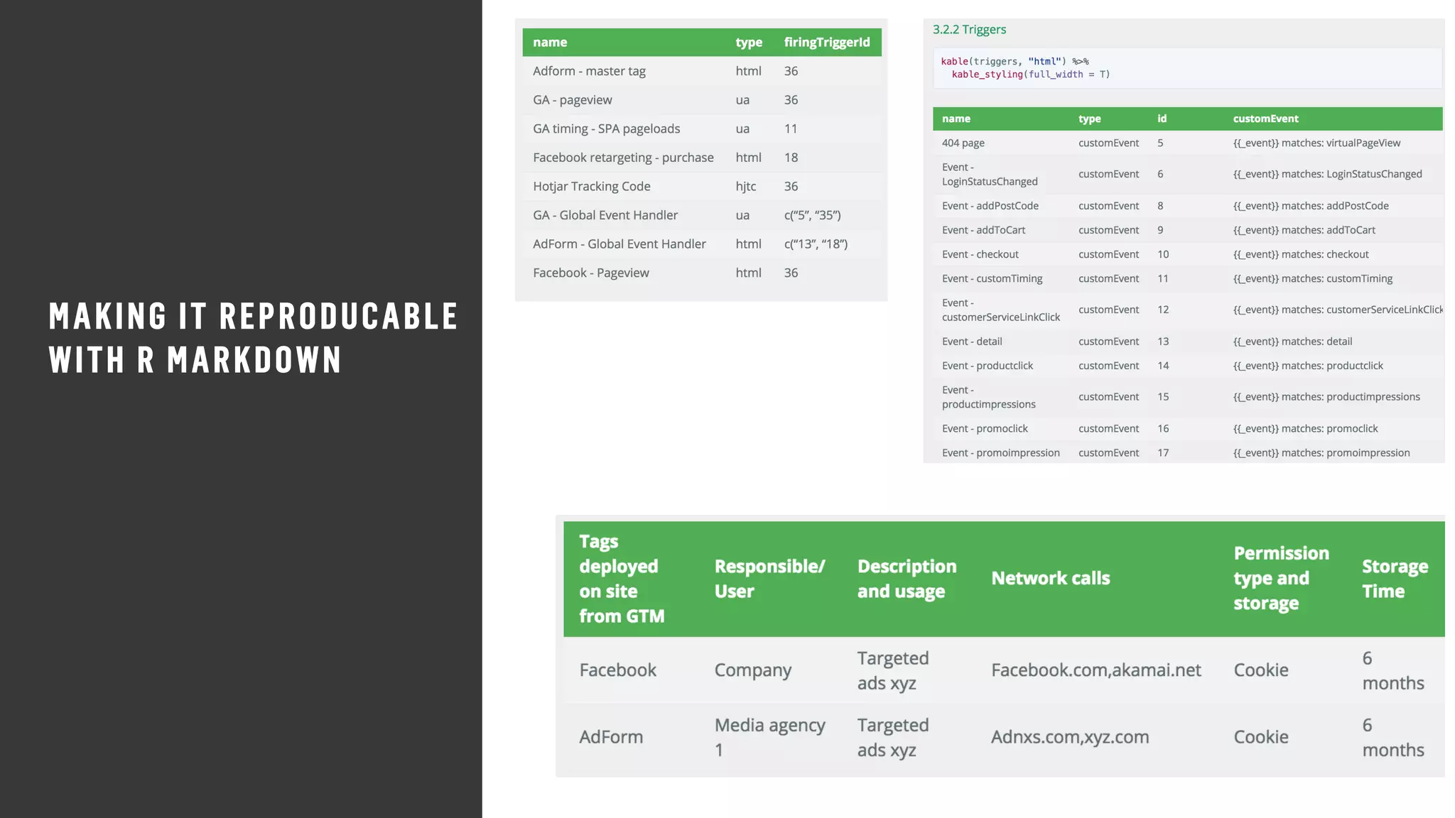 MAKING IT REPRODUCABLE
WITH R MARKDOWN
 