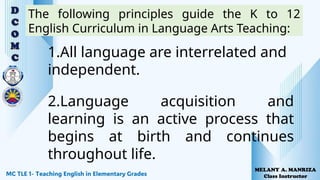 Teaching English in Elementary Grades MC | PPTX