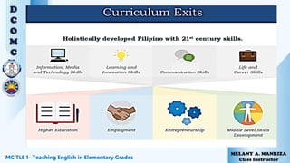 Teaching English in Elementary Grades MC | PPTX