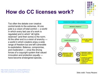 How do CC licenses work? Slide credit: Tracey Meziane Too often the debate over creative control tends to the extremes. At...