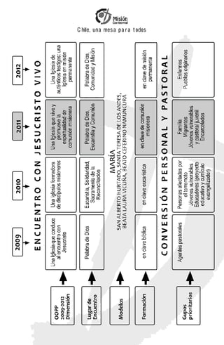 C hile, una mes a pa r a t odos
 