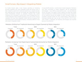 2015 State of Marketing 25
Small Screen, Big Impact: Integrating Mobile
73% 74% 73% 72% 68% 68% 67% 70% 72% 72%
43%
49% 47...