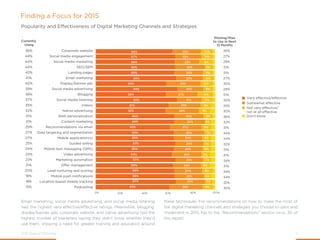 2015 State of Marketing 6
Digital channels can have long-lasting impact on ROI and audience
growth, and an ever-greater nu...
