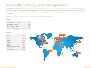 Survey Methodology and Demographics
Business-to-Business (B2B) 44%
Business-to-Consumer (B2C) 56%
Company Type
Company Siz...