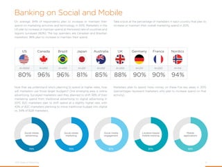 2015 State of Marketing 9
These statistics point to 2015 as the year when marketers will truly bank
on social and mobile. ...