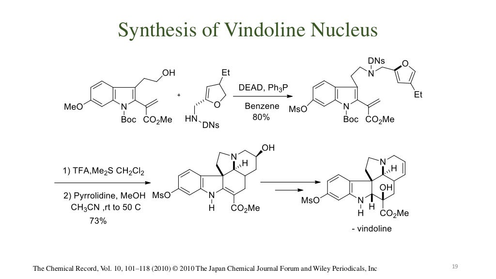 Vinca Alkaloids as Anticancer Agents (Looking back and peering ahead)