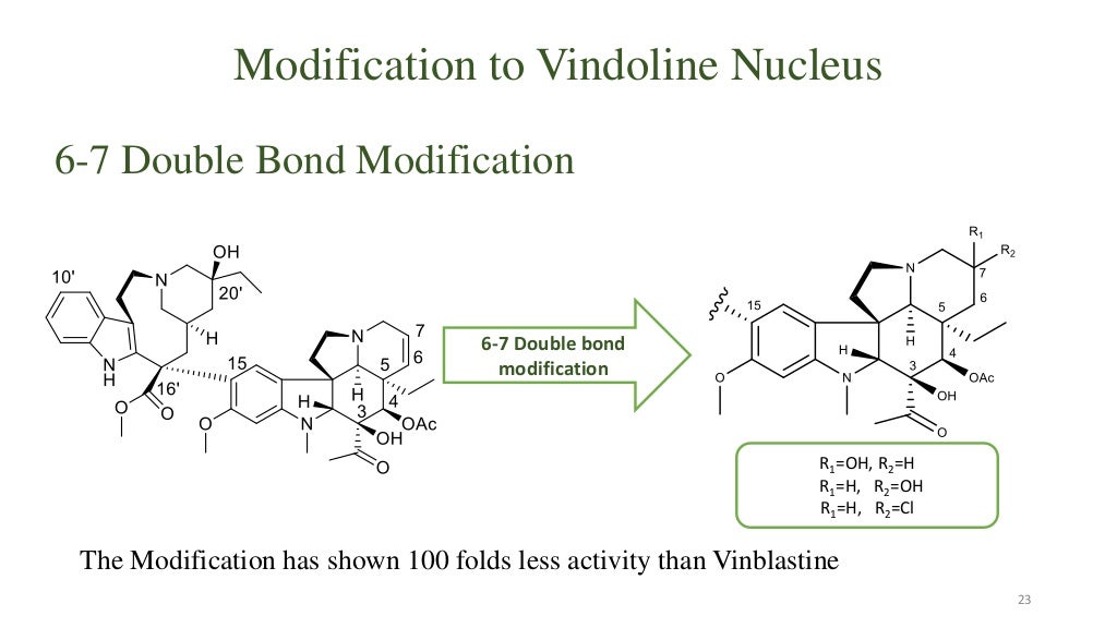 Vinca Alkaloids as Anticancer Agents (Looking back and peering ahead)