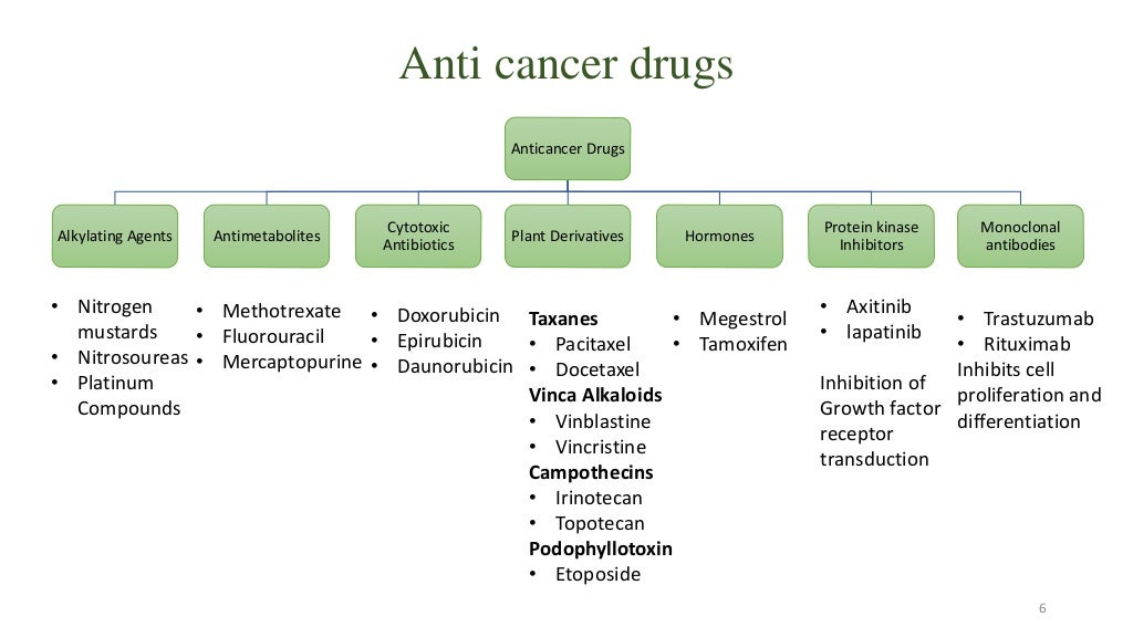 Vinca Alkaloids as Anticancer Agents (Looking back and peering ahead)