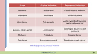 Drug repurposing in cancer & use of Artificial Intelligence(AI).pptx