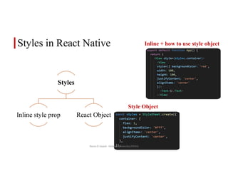 MC2026 - Lab 02 - React Components and Stying.pdf