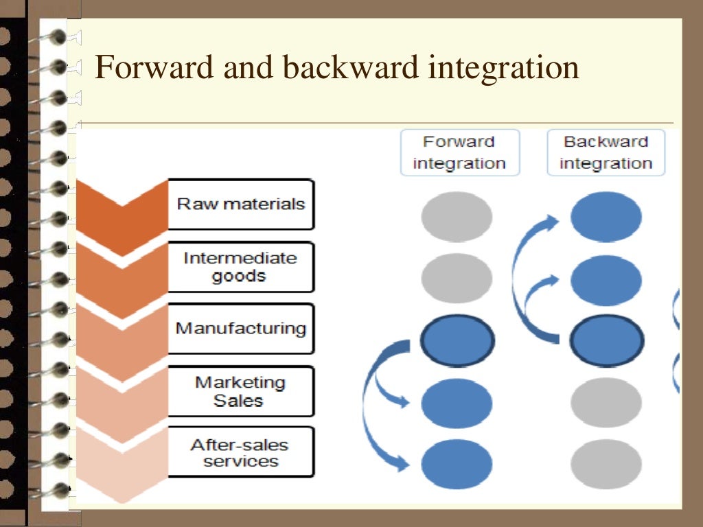 concentration and integration strategies
