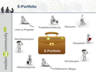 E-Portfolio Arbeitszeugnisse Abschlusszeugnis  Reflexionen (Blogs)  Links zu Projekten  Projektbeschreibung  Schulzeugnis ...