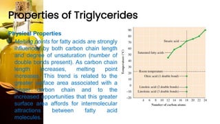 Properties of Triglycerides
Physical Properties
• Melting points for fatty acids are strongly
influenced by both carbon chain length
and degree of unsaturation (number of
double bonds present). As carbon chain
length increases, melting point
increases. This trend is related to the
greater surface area associated with a
longer carbon chain and to the
increased opportunities that this greater
surface area affords for intermolecular
attractions between fatty acid
molecules.
 
