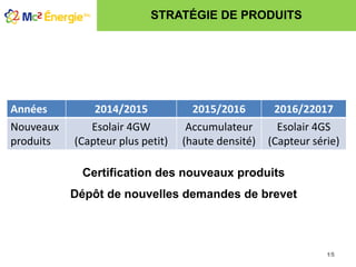 STRATÉGIE DE PRODUITS
15
Certification des nouveaux produits
Dépôt de nouvelles demandes de brevet
Années 2014/2015 2015/2...