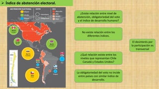 Cuarto medio. Unidad 1. Clase 6. Riesgos para la democracia en Chile ...