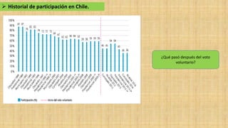 Cuarto medio. Unidad 1. Clase 6. Riesgos para la democracia en Chile ...